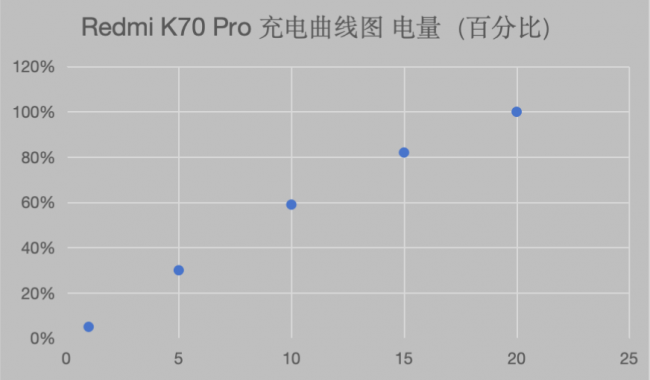Redmi K70 Pro评测：Al 赋能带来前所未有的丝滑体验