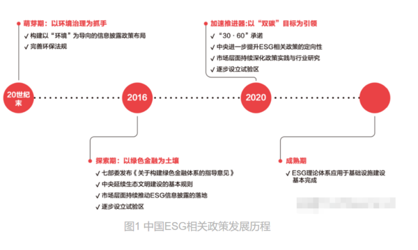 2023中国上市公司ESG行动报告出炉，可持续发展为大势所趋