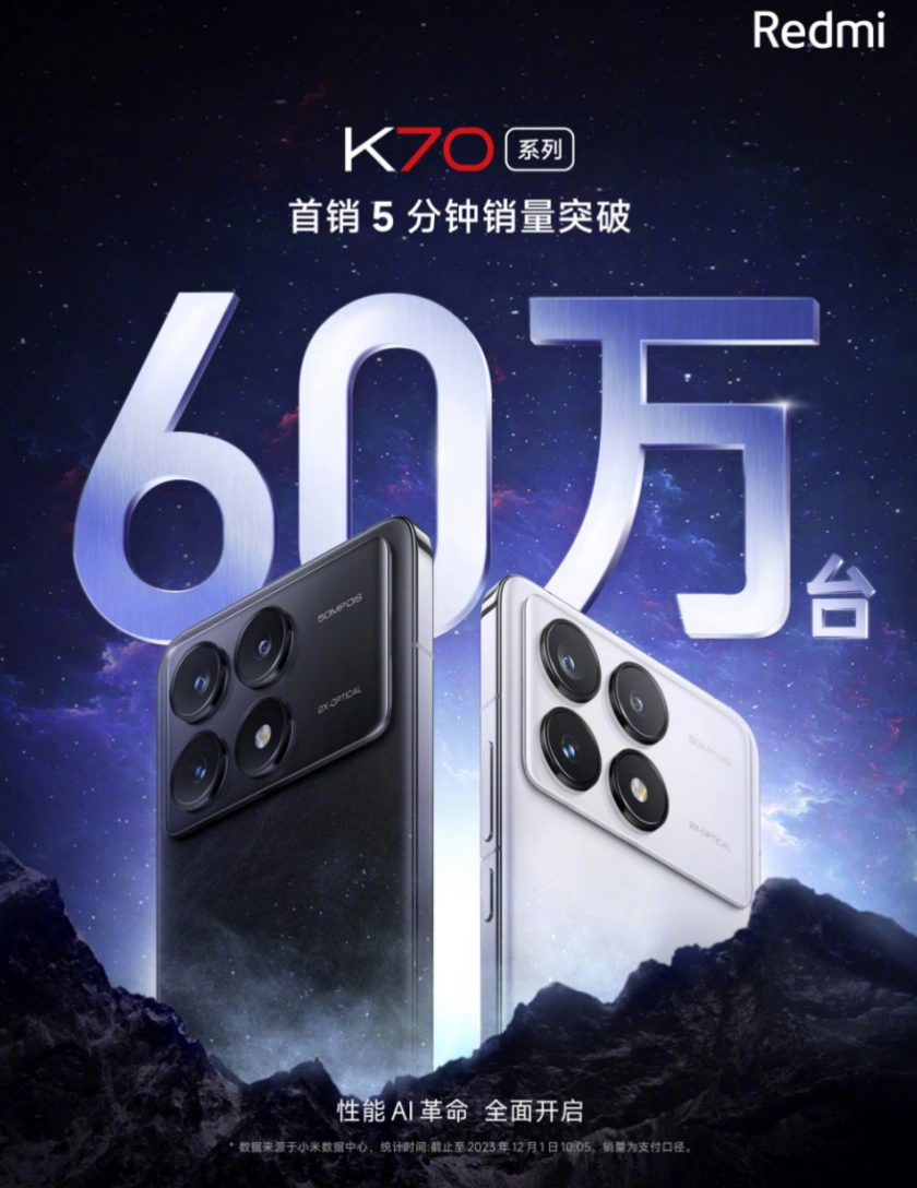 Redmi K70系列卖爆了！开售5分钟销量突破60万台