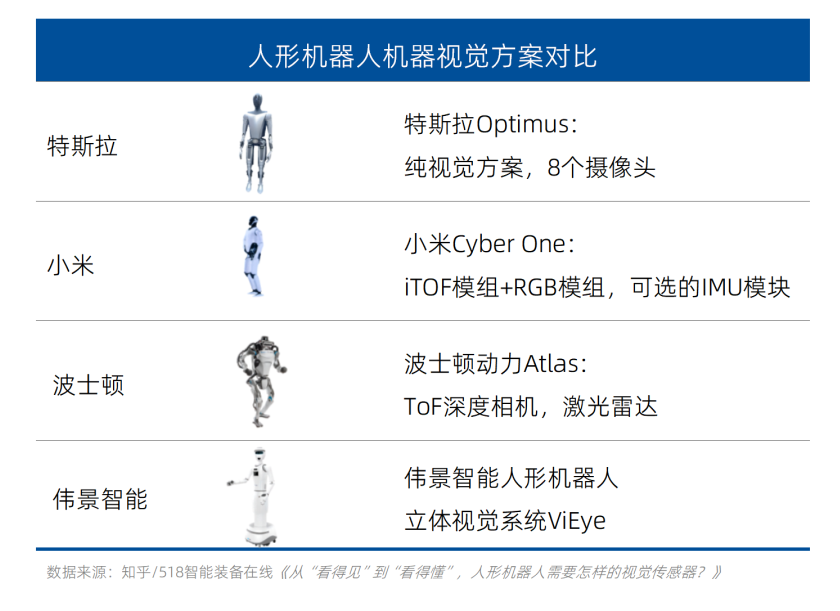 重磅發(fā)布！偉景智能推出人形機(jī)器人專用立體視覺系統(tǒng)ViEye