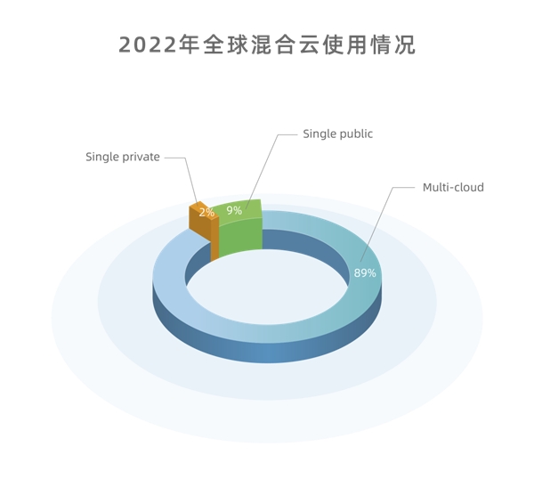 天翼电子商务联合长亭科技项目入选2023 IDC中国20大杰出安全项目
