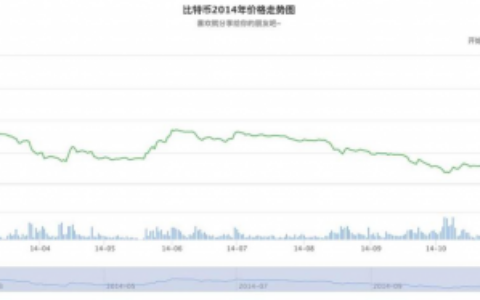 浴火重生，火币 HTX 的 PrimeVote 进化之路