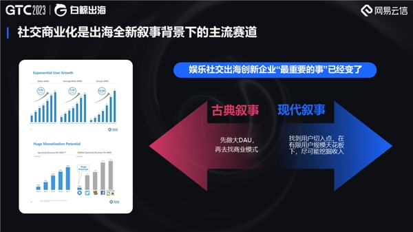 網易云信亮相GTC2023 全球流量大會