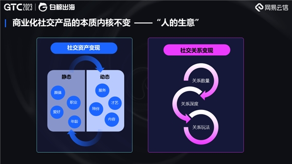 網易云信亮相GTC2023 全球流量大會