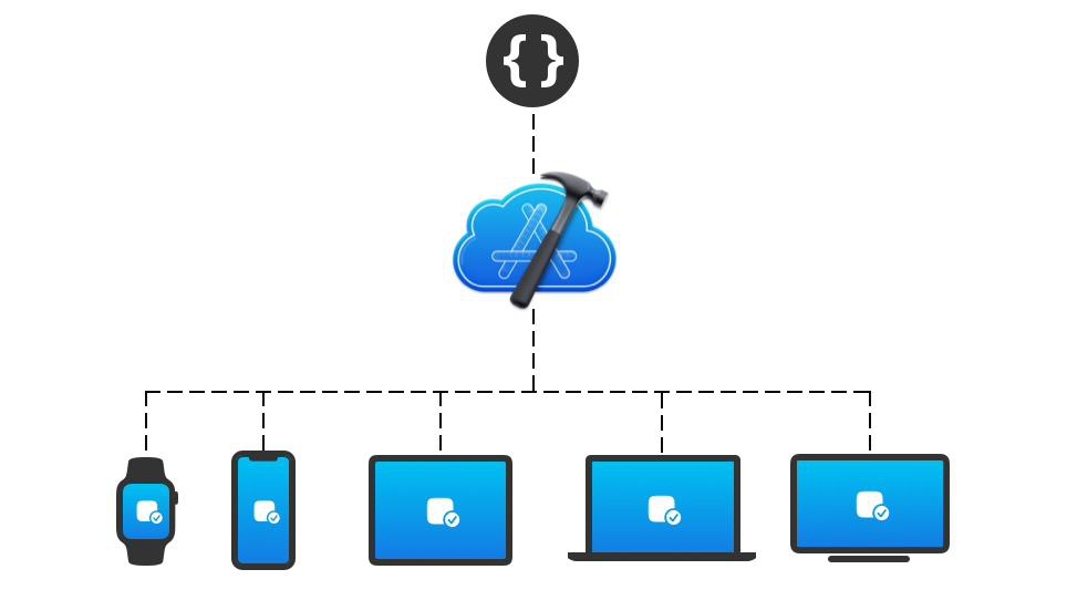 苹果Apple宣布Apple Developer Program包含 25个Xcode Cloud计算小时