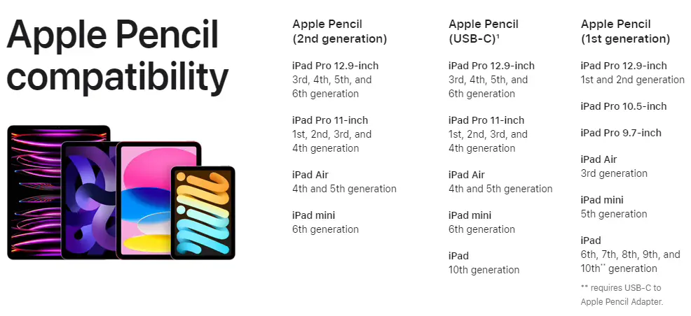 苹果计划2024年底全面改革iPad系列产品线，减少混乱并提振销量