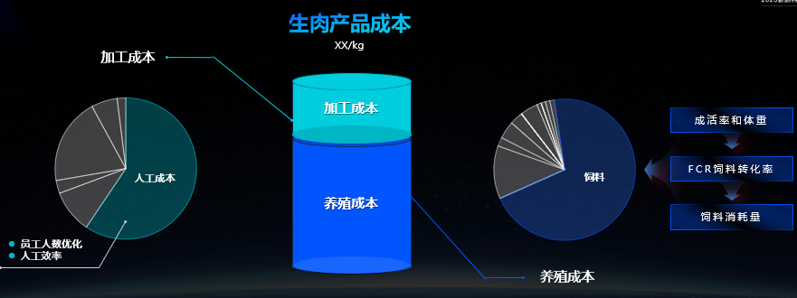 HR人均效率提升494%，易路賦能肉類巨頭泰森實現(xiàn)數(shù)字化再進階