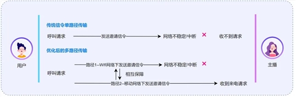 網(wǎng)易云信1對1社交解決方案，絲滑秒開不等待