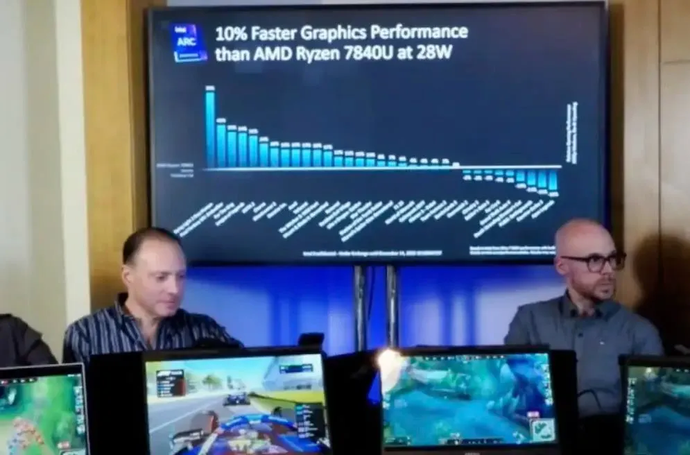 英特尔Intel放出酷睿 Ultra 7 155H性能数据 28W下核显超R7 7840U 10%