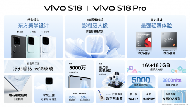 vivo S18 Pro影像再升級  后置5000萬索尼IMX920仿生大底