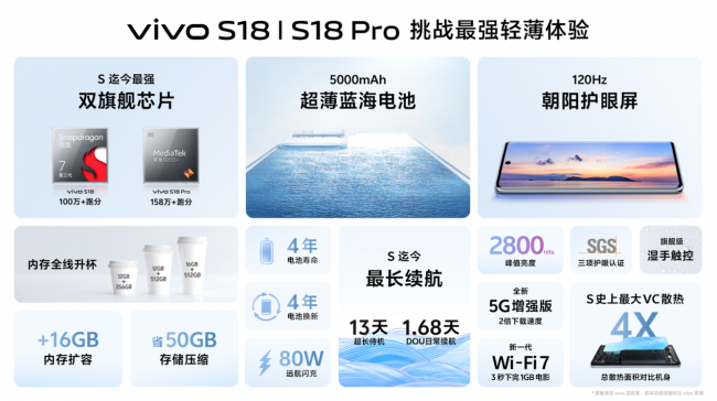 vivo S18 Pro影像再升級  后置5000萬索尼IMX920仿生大底