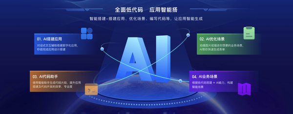 把“小巨人”數(shù)字化成本打下來！藍(lán)凌低代碼有“核”