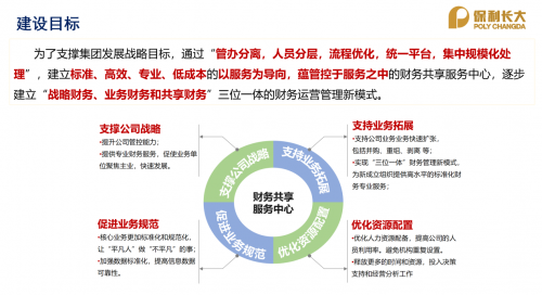 以財務共享促商業(yè)創(chuàng)新，保利長大榮獲多項財務獎項！