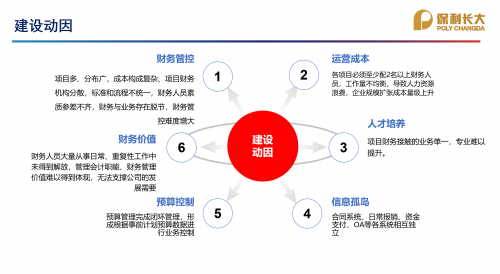 以財務共享促商業(yè)創(chuàng)新，保利長大榮獲多項財務獎項！