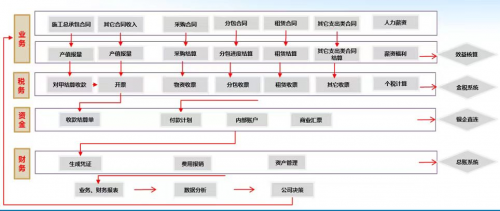 新華友建工集團榮獲財稅管理優(yōu)秀案例！