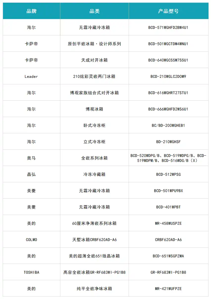 遇見好產品 聚智新生活：2023中國家電行業“好產品”發布盛典召開