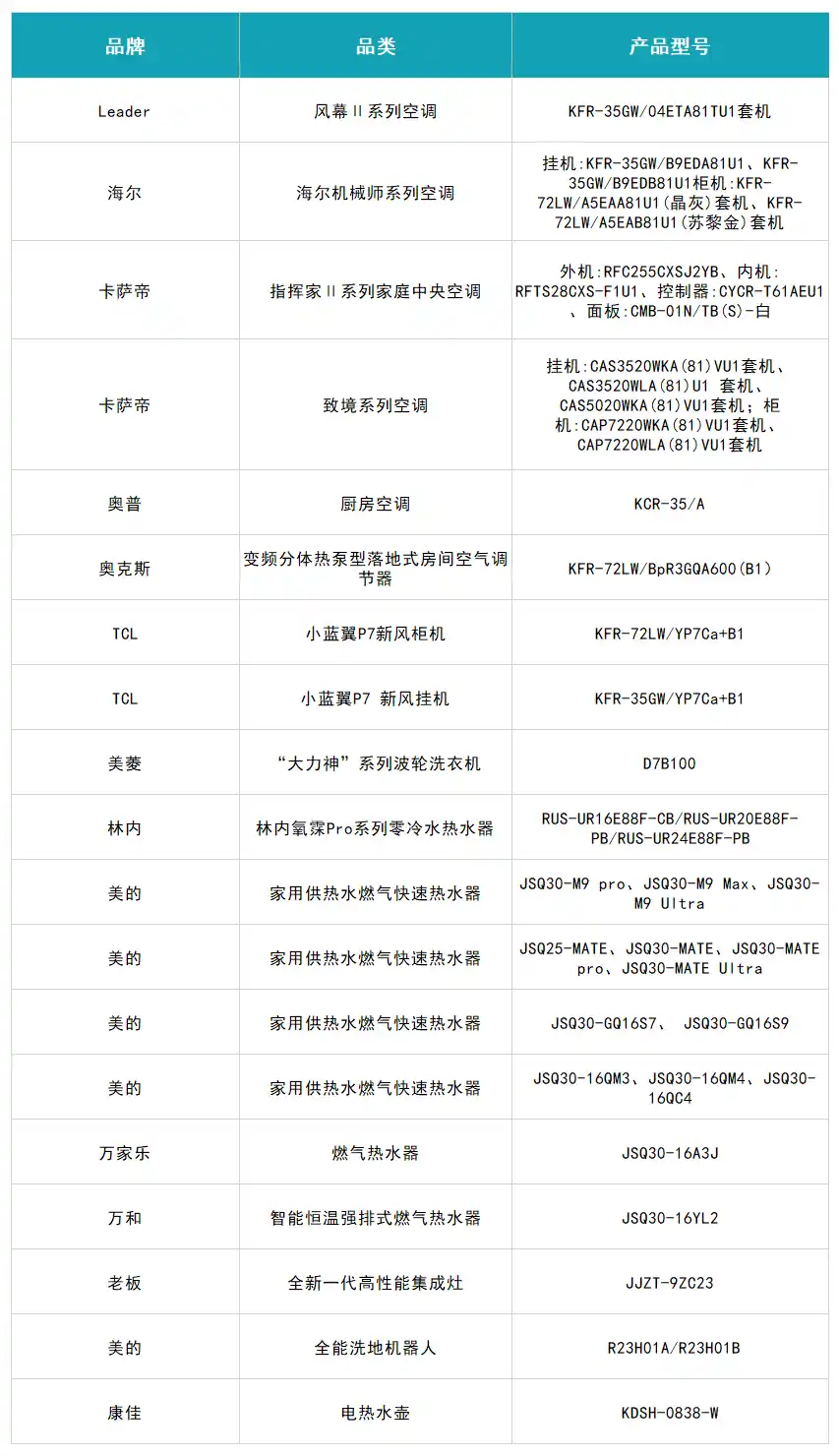 遇見好產品 聚智新生活：2023中國家電行業“好產品”發布盛典召開