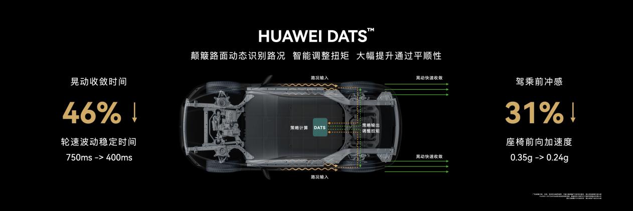 腎上腺素飆升！問界M5首次速倒刷圈3600°硬核出圈