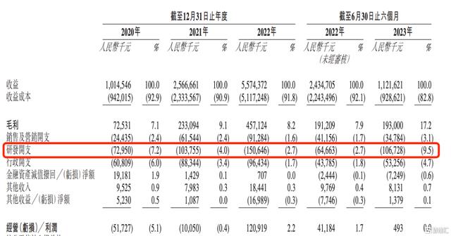 冪源科技赴港IPO：動力電池系統(tǒng)行業(yè)領(lǐng)跑者，年收入超55億元