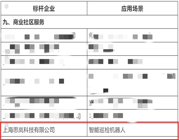 思嵐科技入選《2023年度上海智能機(jī)器人標(biāo)桿企業(yè)與應(yīng)用場景推薦目錄》名單