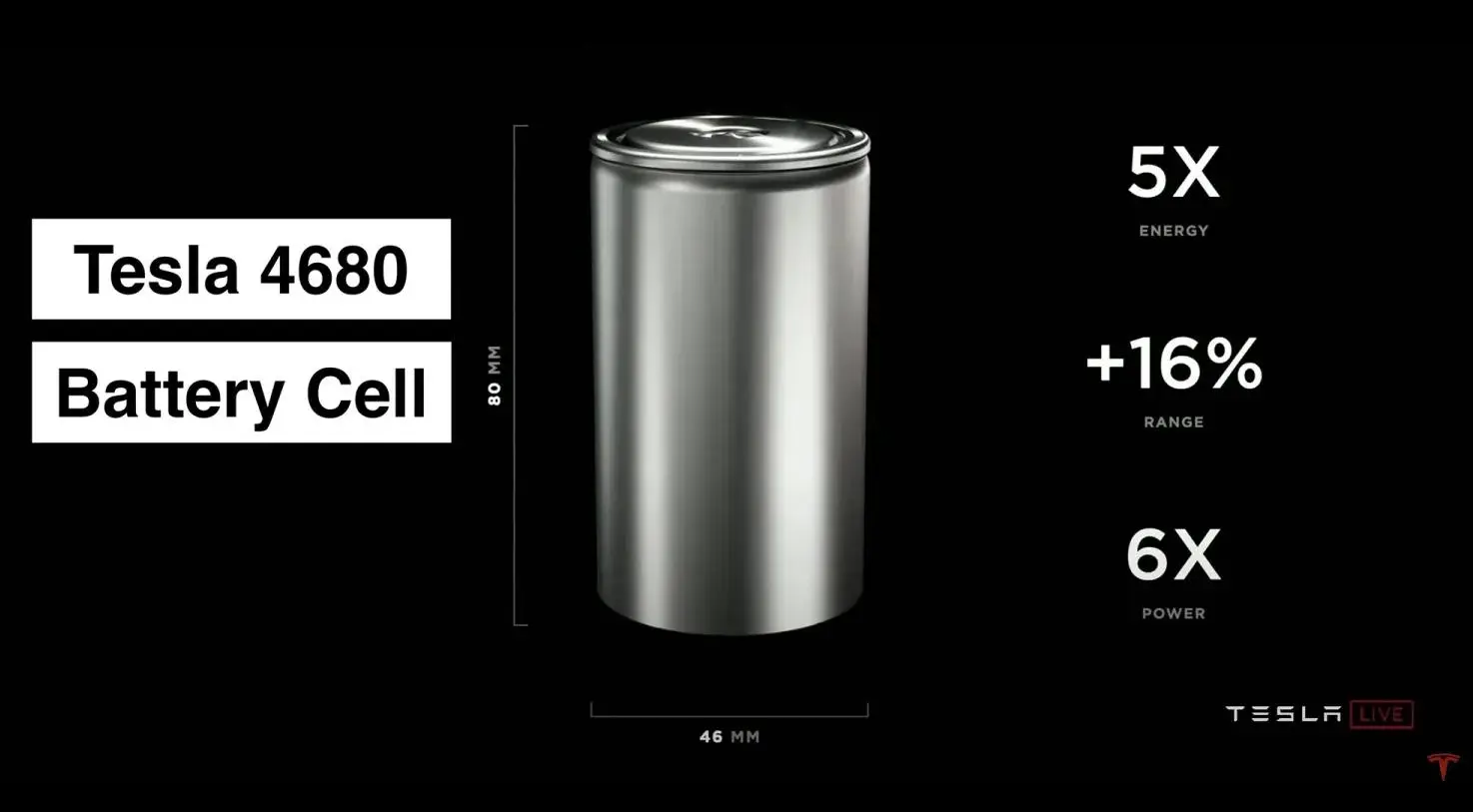 消息称特斯拉Tesla 4680电池生产面临干涂层技术难题