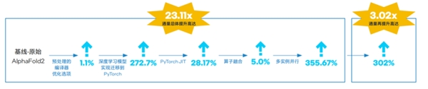 為AI加速而生 英特爾第五代至強CPU帶來AI新表現(xiàn)