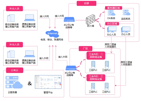 如何構(gòu)建制造業(yè)遠(yuǎn)程運(yùn)維協(xié)同方案？貝銳智能制造行業(yè)洞察解析