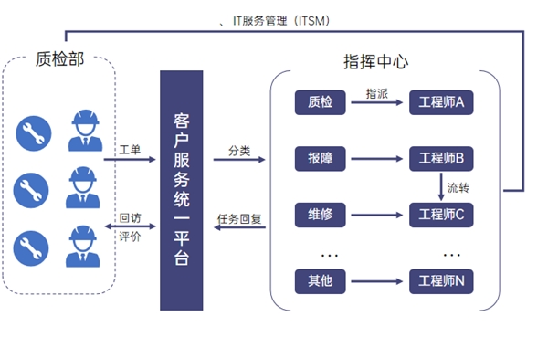 如何構(gòu)建制造業(yè)遠(yuǎn)程運(yùn)維協(xié)同方案？貝銳智能制造行業(yè)洞察解析