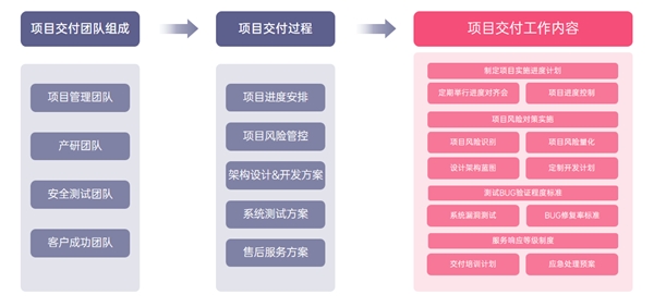 如何構(gòu)建制造業(yè)遠(yuǎn)程運(yùn)維協(xié)同方案？貝銳智能制造行業(yè)洞察解析