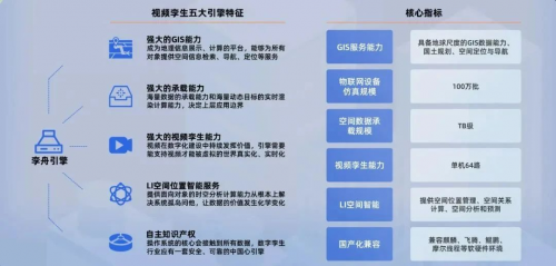 視頻孿生領軍企業(yè)智匯云舟完成數千萬元B輪融資