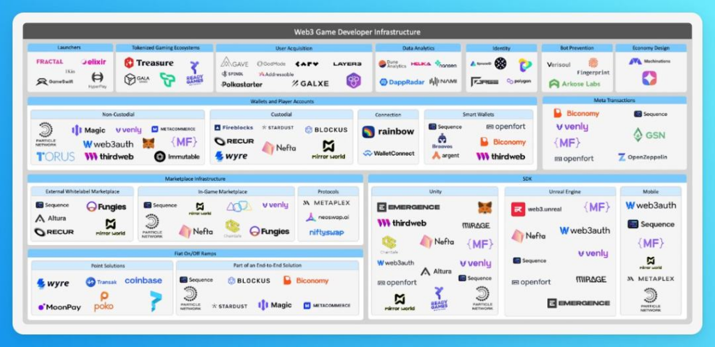 Delphi Digital發(fā)布的Web3游戲年度報(bào)告：2023年負(fù)重前行，2024年蓄勢待發(fā)