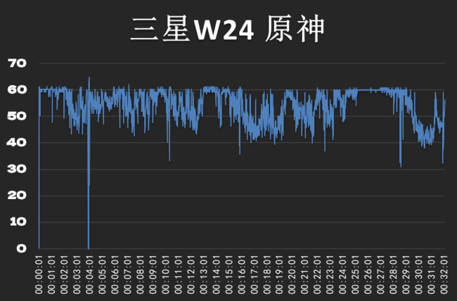 心系天下三星W24體驗(yàn)：折疊商務(wù)旗艦的極致探索