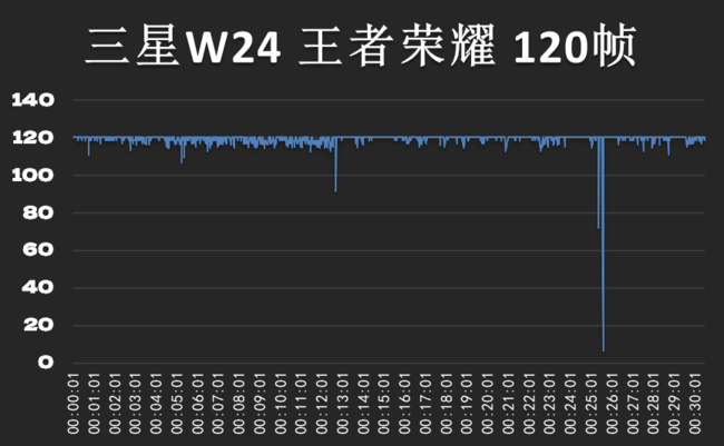 心系天下三星W24體驗(yàn)：折疊商務(wù)旗艦的極致探索