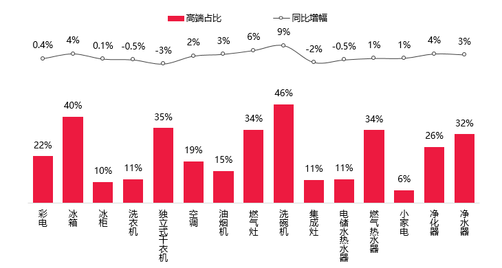 天貓優(yōu)品高端家電家居博覽會盛大啟幕，開辟全域新零售新賽道