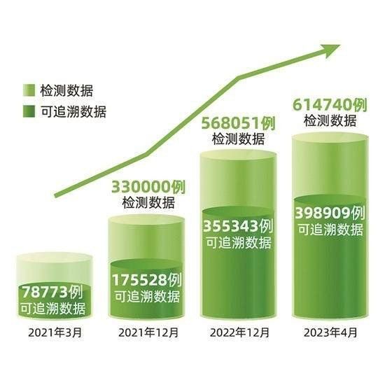 康立明生物:一步一個腳印做出高質量篩查 用科技幫助千家萬戶腸道安心