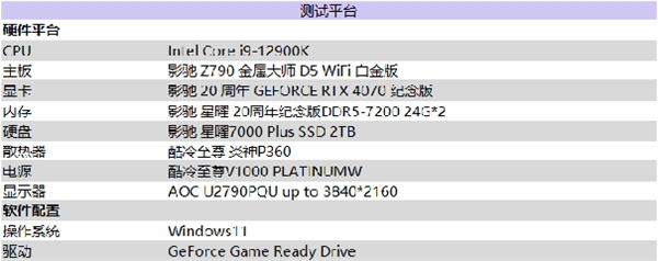 影馳 20 周年 RTX 4070 紀(jì)念版 攜手DLSS 3“流暢”一整年