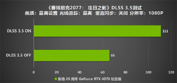 影馳 20 周年 RTX 4070 紀(jì)念版 攜手DLSS 3“流暢”一整年