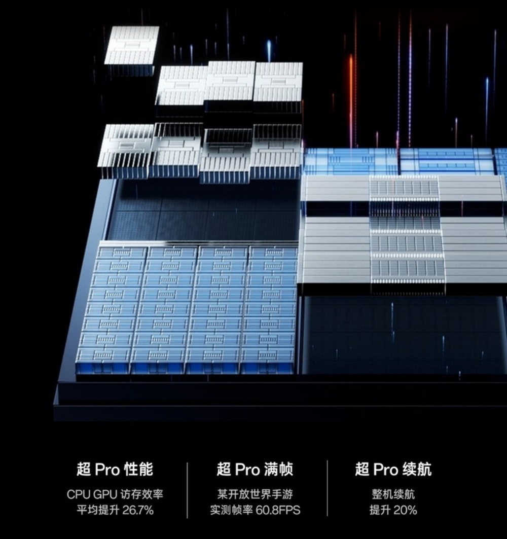 OPPO Find X7芯片性能曝光：搭载自研潮汐架构