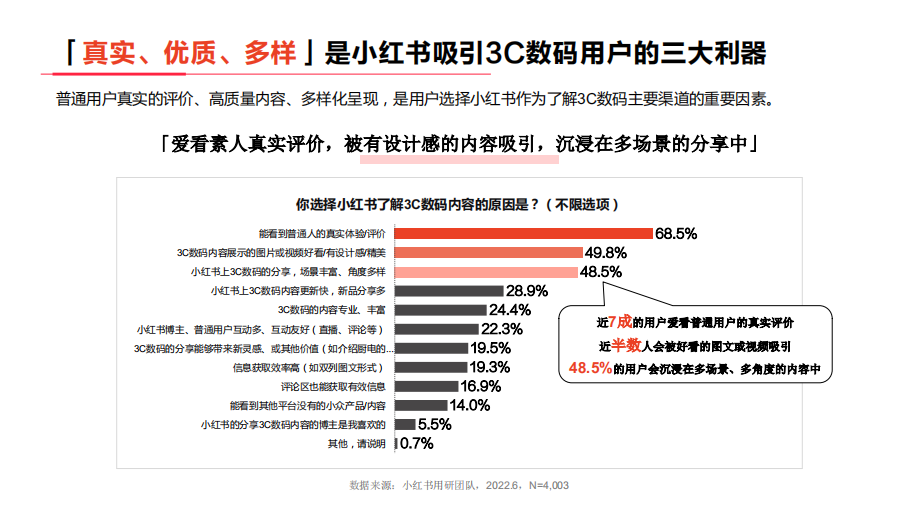 如何種草一種「美」？小紅書與vivo S系列用「東方美學(xué)三部曲」找到答案