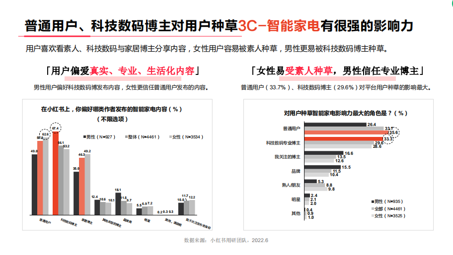 如何種草一種「美」？小紅書與vivo S系列用「東方美學(xué)三部曲」找到答案