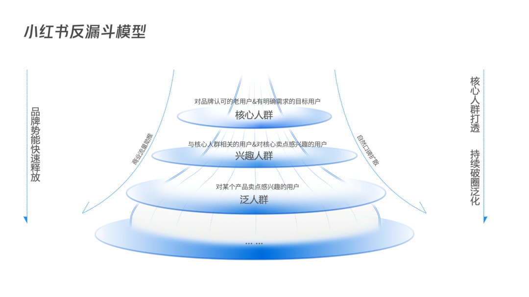 如何種草一種「美」？小紅書與vivo S系列用「東方美學(xué)三部曲」找到答案