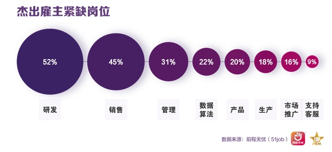 前程無(wú)憂2024杰出雇主榜單揭曉