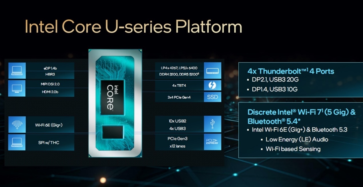 Intel正式发布酷睿U1系列：功耗仅有15W