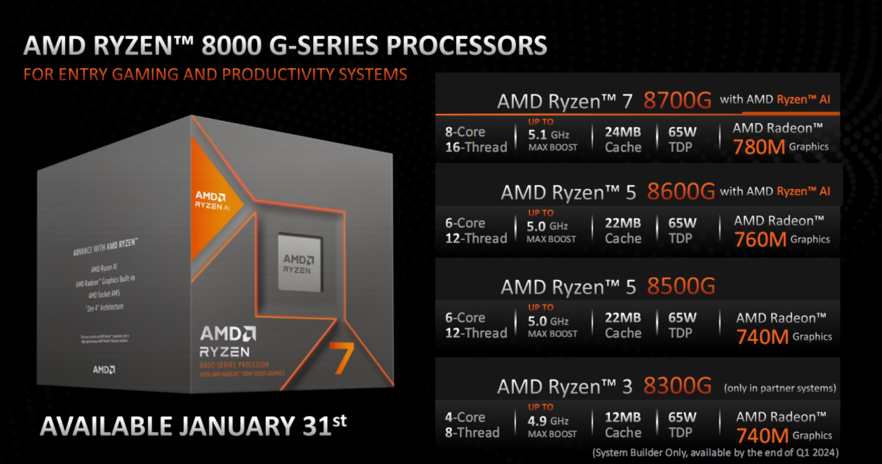 AMD公布桌面锐龙800G：核显性能提升