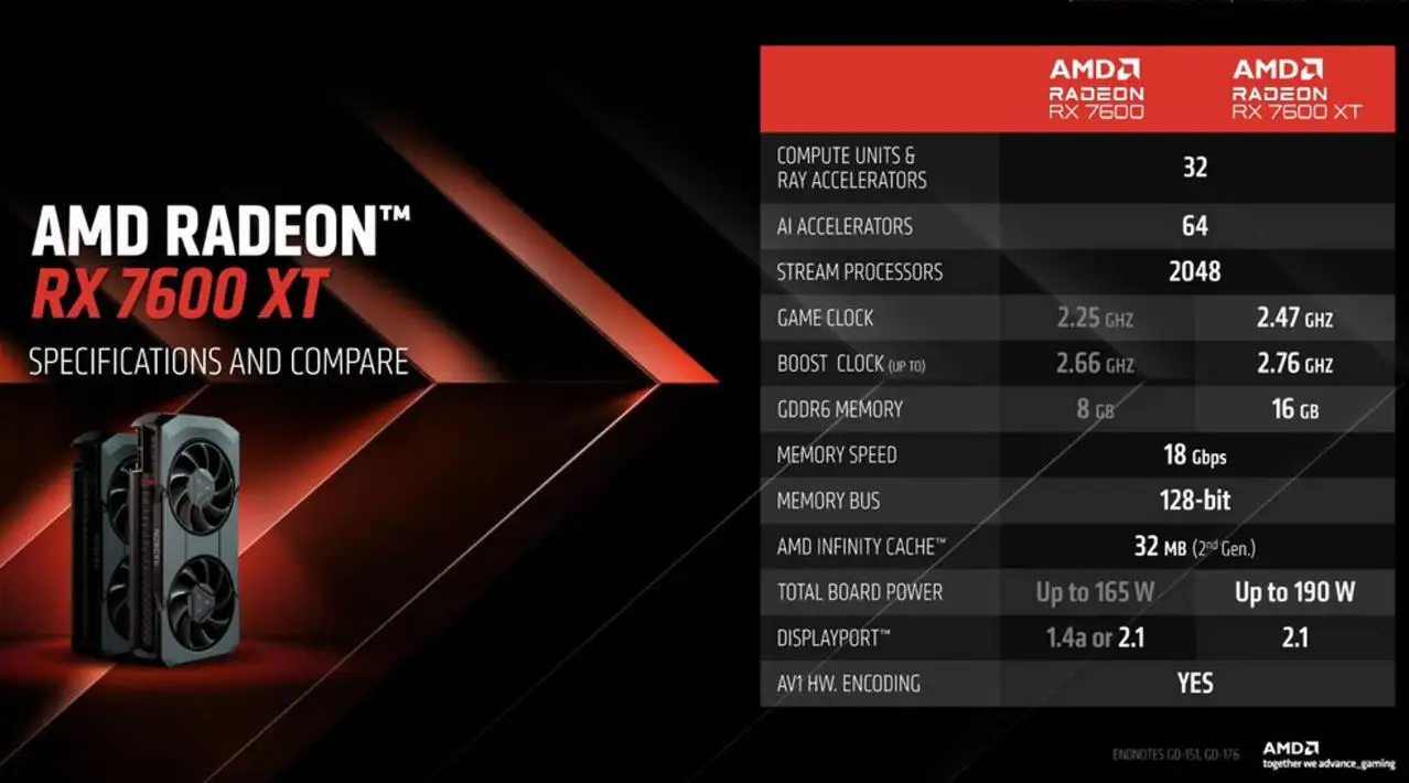 AMD在CES 2024发布新款Radeon RX 7600 XT显卡 搭载16GB显存