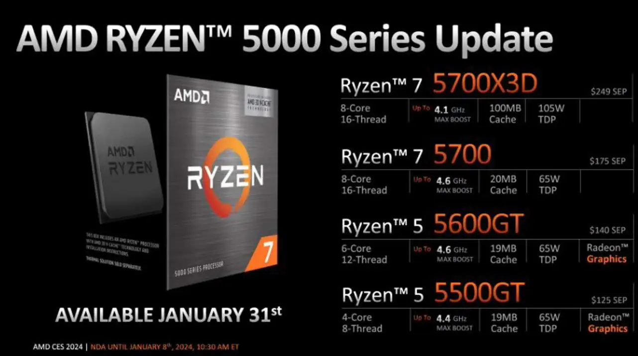 AMD在CES 2024发布四款Zen 3架构处理器新品：R7 5700X3D领衔 科技讯