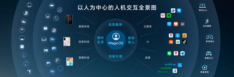 榮耀鄧斌解讀魔法OS8.0：從用戶真實(shí)意圖出發(fā)，構(gòu)建完整的AI生態(tài)