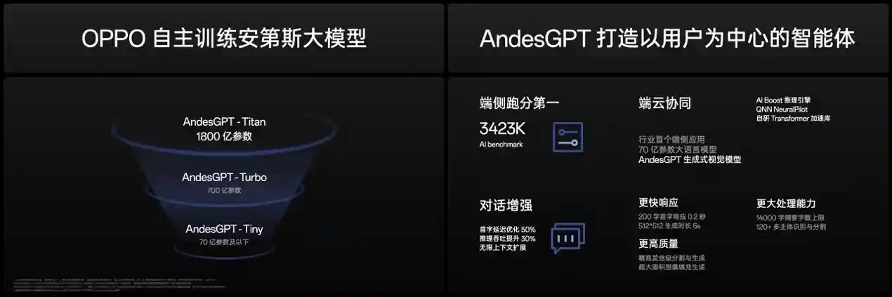 封神旗舰OPPO Find X7系列今日火爆开售，销量再创新高
