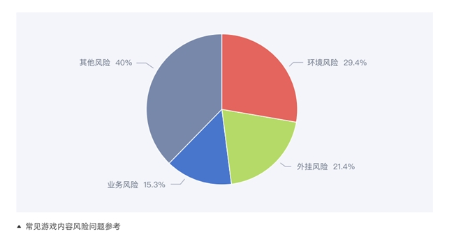 《2023年度游戲安全觀察與實(shí)踐報(bào)告》重磅發(fā)布！