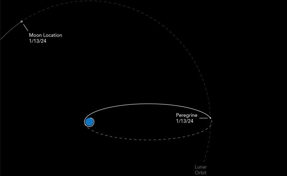 "游隼"號月球著陸器命運未卜：NASA商業(yè)任務面臨挑戰(zhàn)